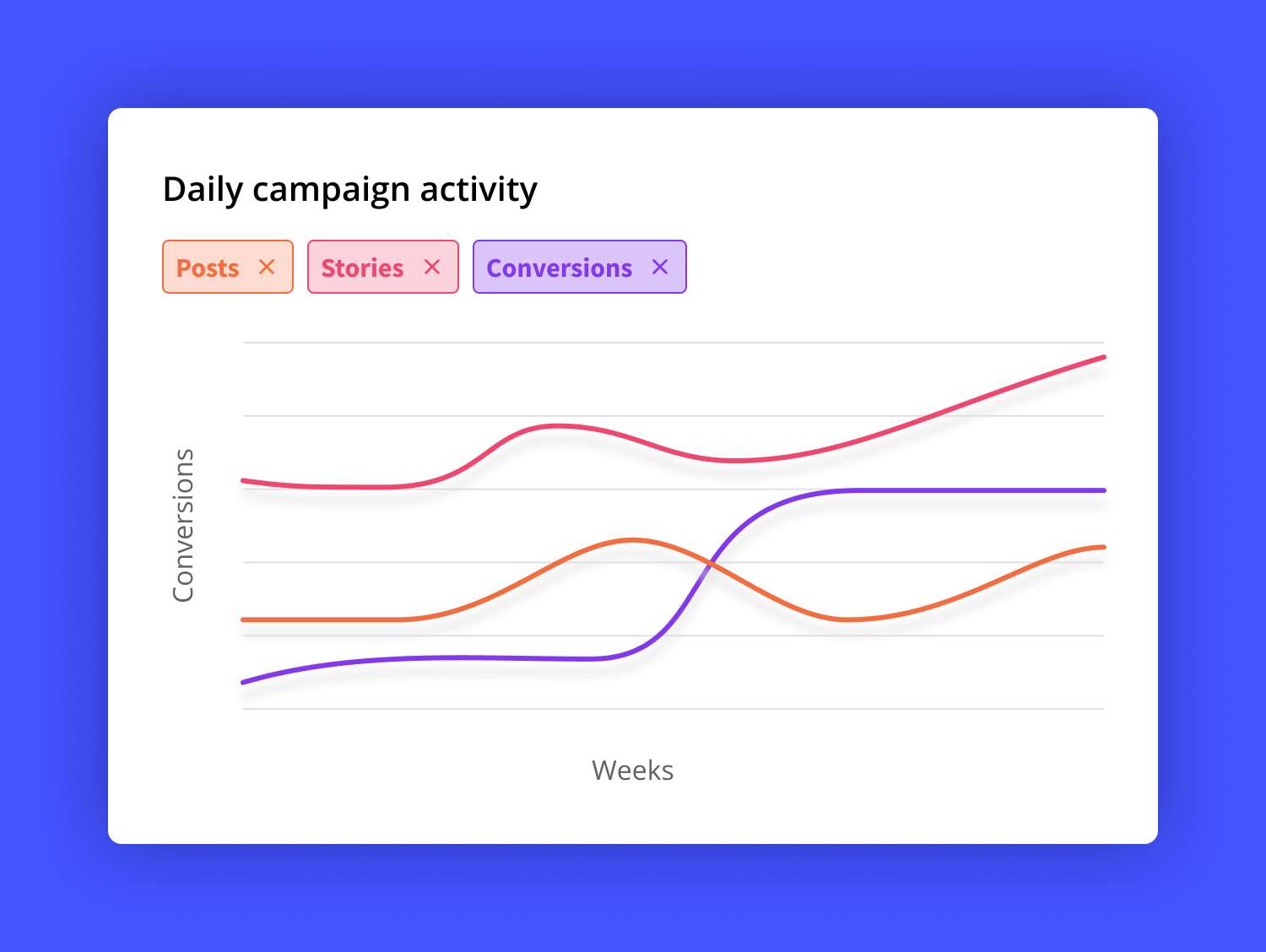 10 Influencer Tracking Tools To Monitor Content & Performance